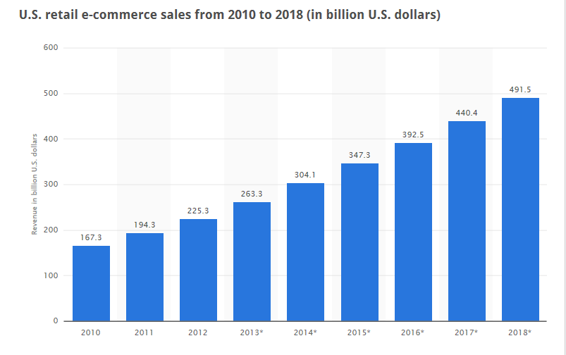 OMA-Comp-Online-Stores-Graphic.jpg