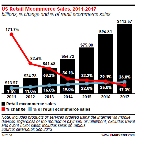 retail-mcommerce-sales